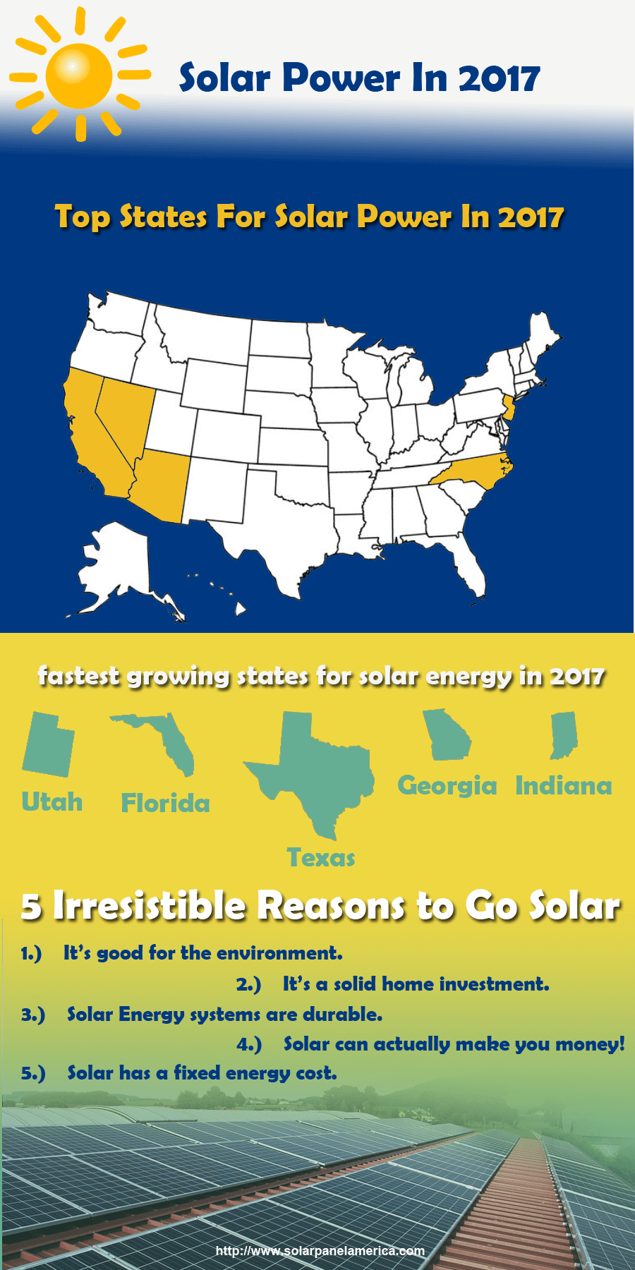Infographic: solar panels 2017